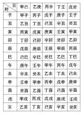 元贞利亨八字排盘_元贞亨利八字在线排盘_八字排盘元亨利贞