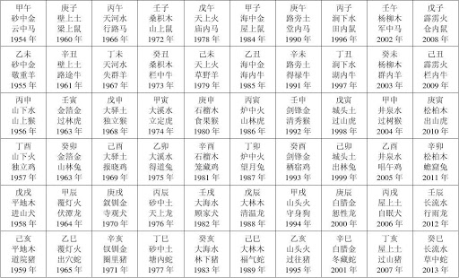 阳历转换阴历excel公式_阴历阳历转换_阳历转换阴历日期查询