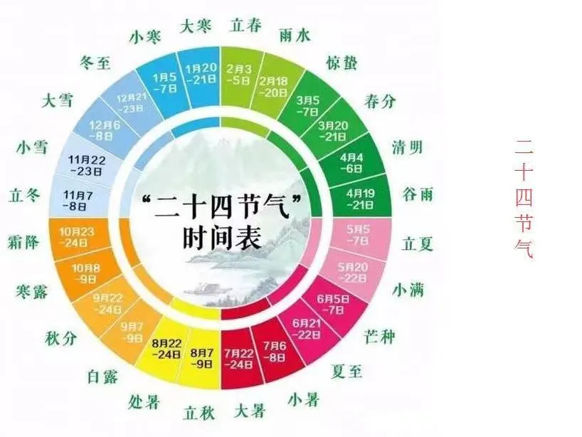 阳历转换阴历生日查询器_阴历阳历转换_阳历转换阴历转换器