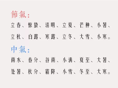阳历转换阴历生日查询器_阴历阳历转换_阳历转换阴历转换器