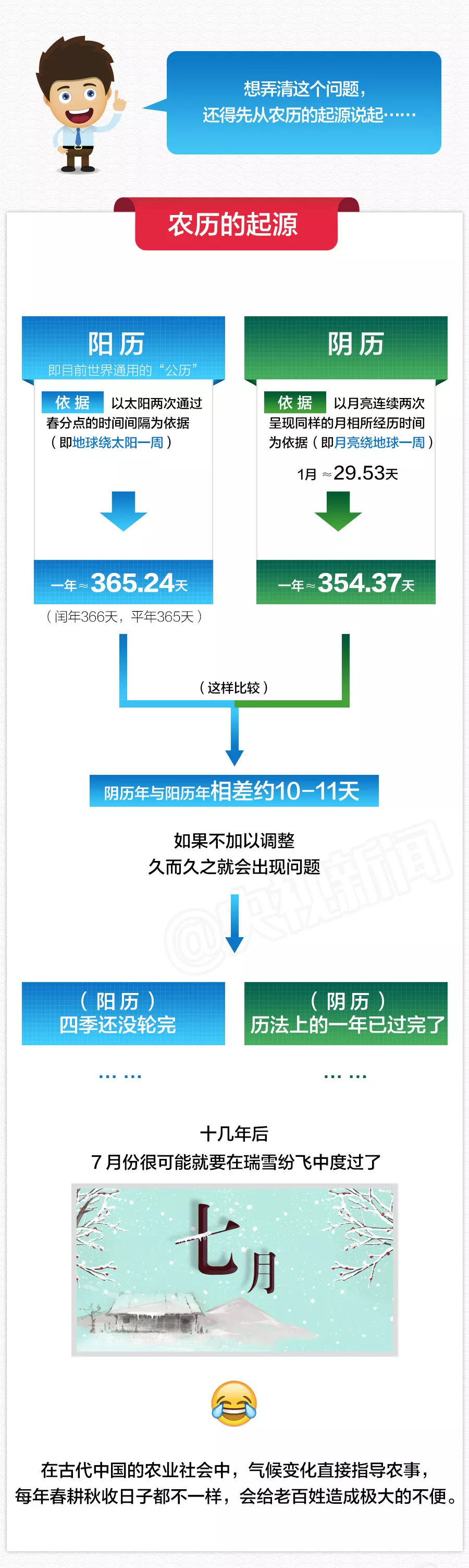 阳历转换阴历转换器_阴历阳历转换_阳历转换阴历生日查询器