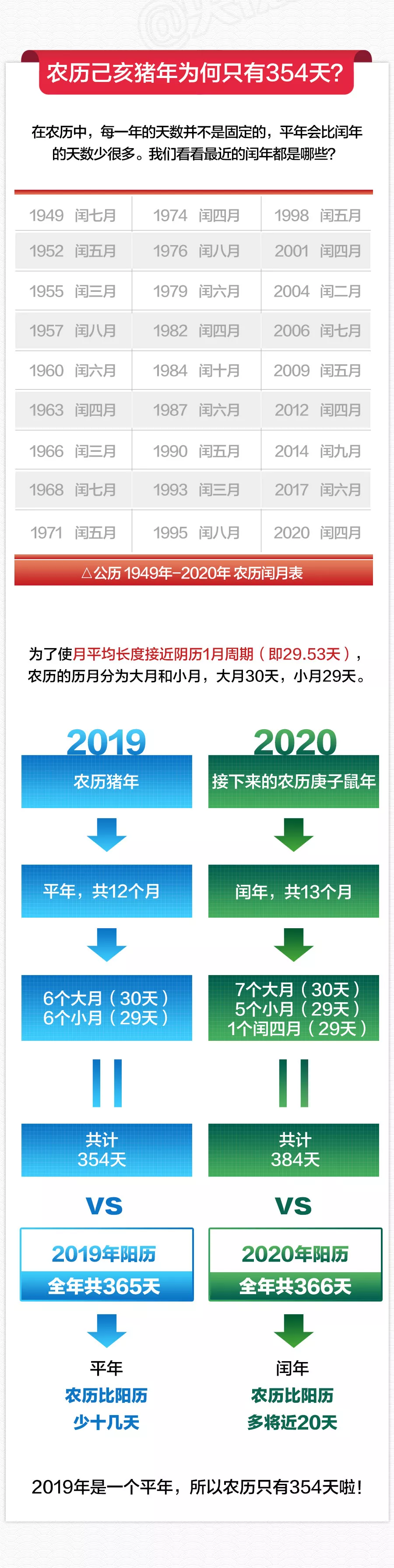 阴历阳历转换_阳历转换阴历转换器_阳历转换阴历生日查询器