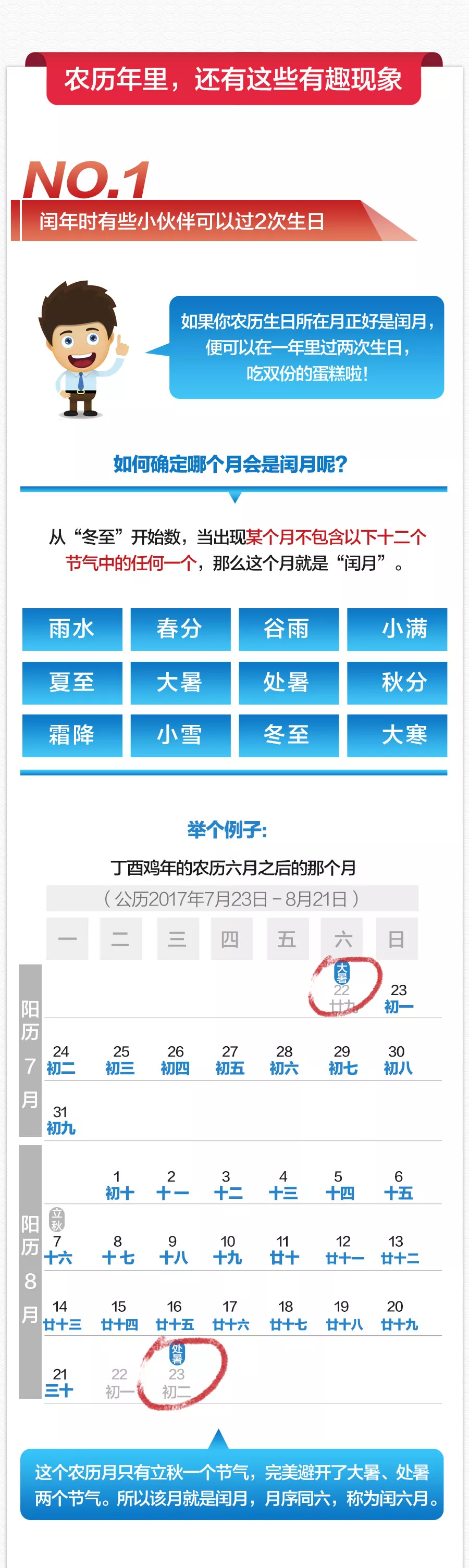 阴历阳历转换_阳历转换阴历生日查询器_阳历转换阴历转换器