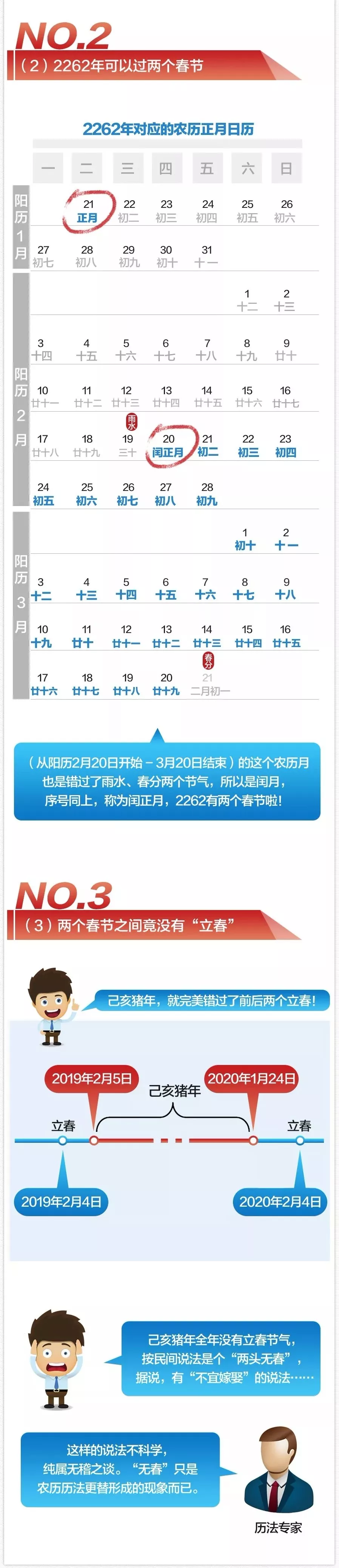 阳历转换阴历生日查询器_阳历转换阴历转换器_阴历阳历转换