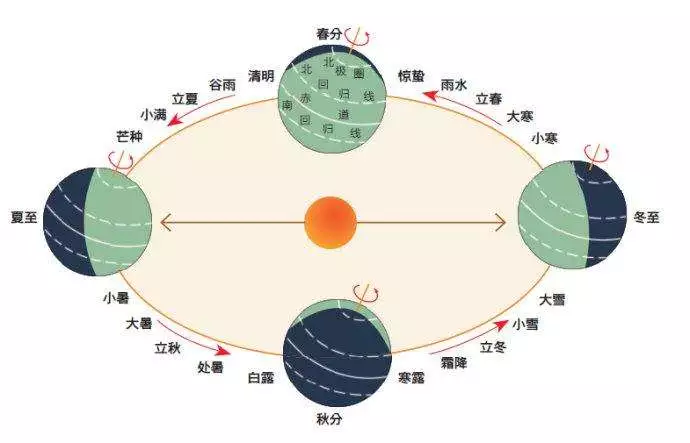 阴历阳历转换_阳历转换阴历生日查询器_阳历转换阴历转换器
