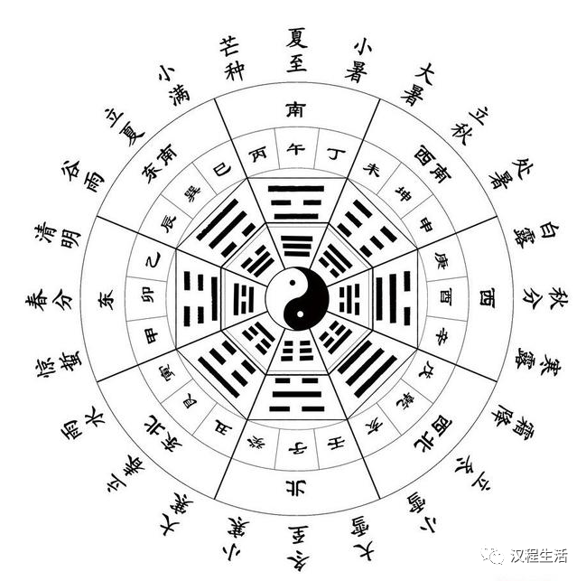 阳历转换阴历excel公式_阳历转换阴历转换器_阴历阳历转换