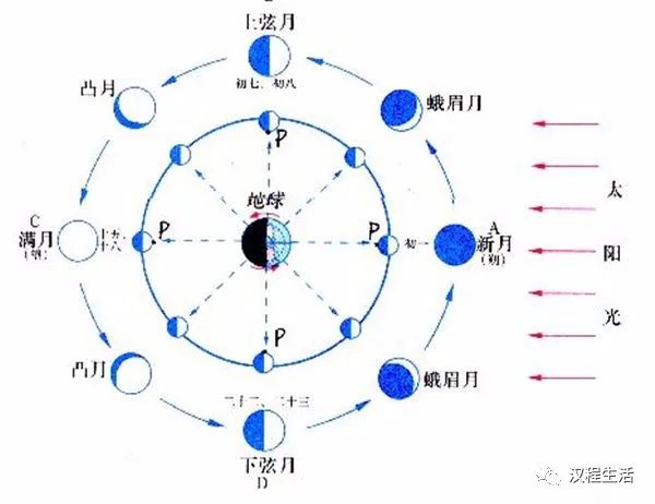 阴历阳历转换_阳历转换阴历excel公式_阳历转换阴历转换器