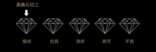 美国莫桑钻是真钻吗_美国的莫桑钻_美国莫桑钻