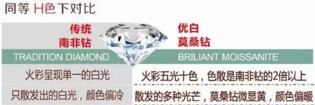 美国的莫桑钻_美国莫桑钻_美国莫桑钻是真钻吗