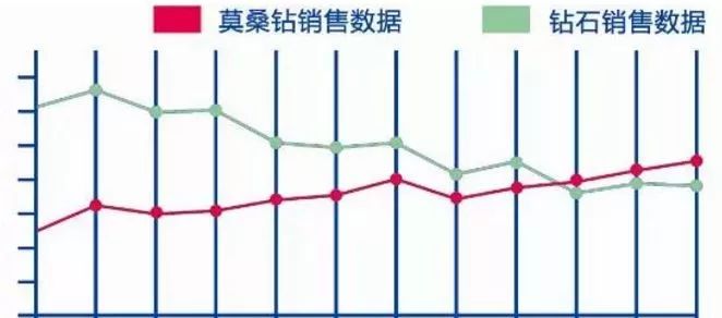 美国莫桑钻_美国的莫桑钻_美国莫桑钻是真钻吗