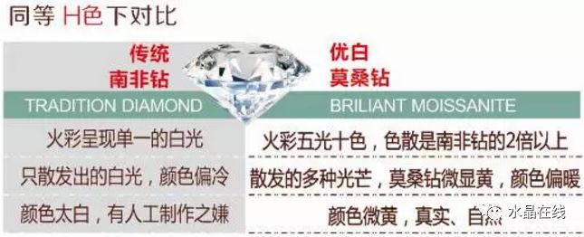 美国莫桑钻_美国莫桑钻是真钻吗_美国的莫桑钻