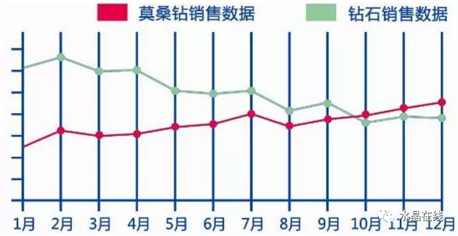 美国莫桑钻_美国的莫桑钻_美国莫桑钻是真钻吗