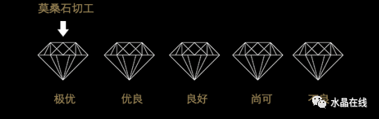 美国莫桑钻_美国的莫桑钻_美国莫桑钻是真钻吗