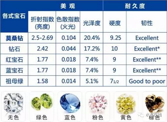美国莫桑钻是真钻吗_美国的莫桑钻_美国莫桑钻