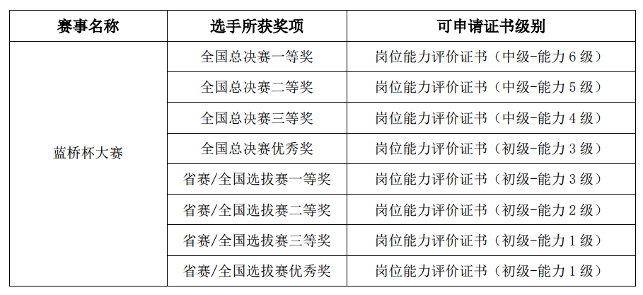 官网蓝桥杯_蓝桥官网_蓝桥官方