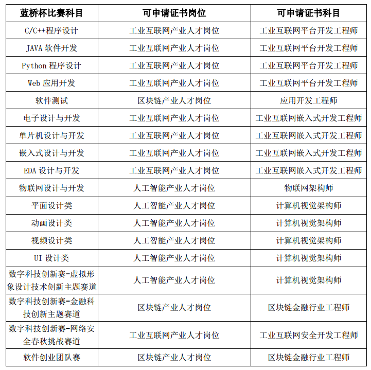蓝桥官方_官网蓝桥杯_蓝桥官网