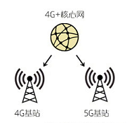 5g影院天天看_影院看奥运_影院看电影伤眼睛吗