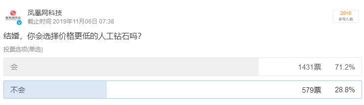 钻石1克拉多少钱_钻石克拉价值_钻石的克拉和克有什么区别