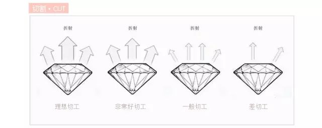 钻石克拉价值_钻石1克拉多少钱_钻石的克拉和克有什么区别