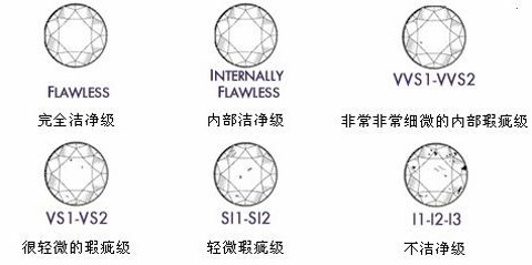 钻石1克拉多少钱_钻石克拉大小价格的对照表_钻石的克拉和克有什么区别