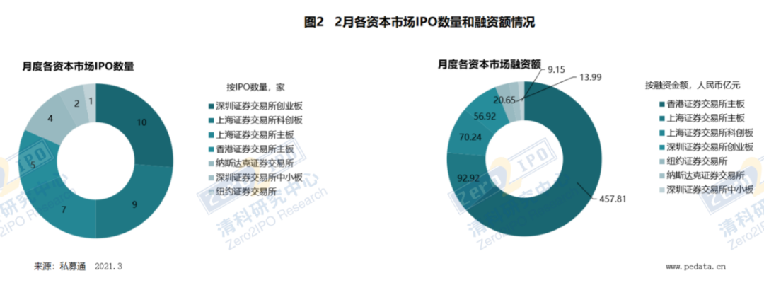 清科数据官网_清科数据百度百科_清科数据