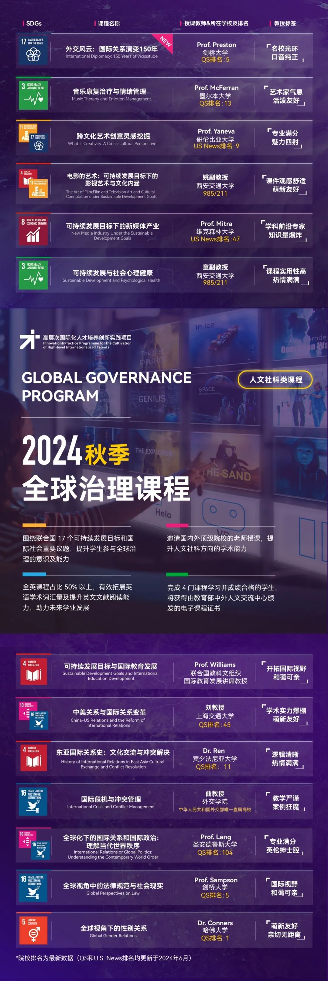 上海的大学选课要求_上海大学选课系统_上海大学学生选课