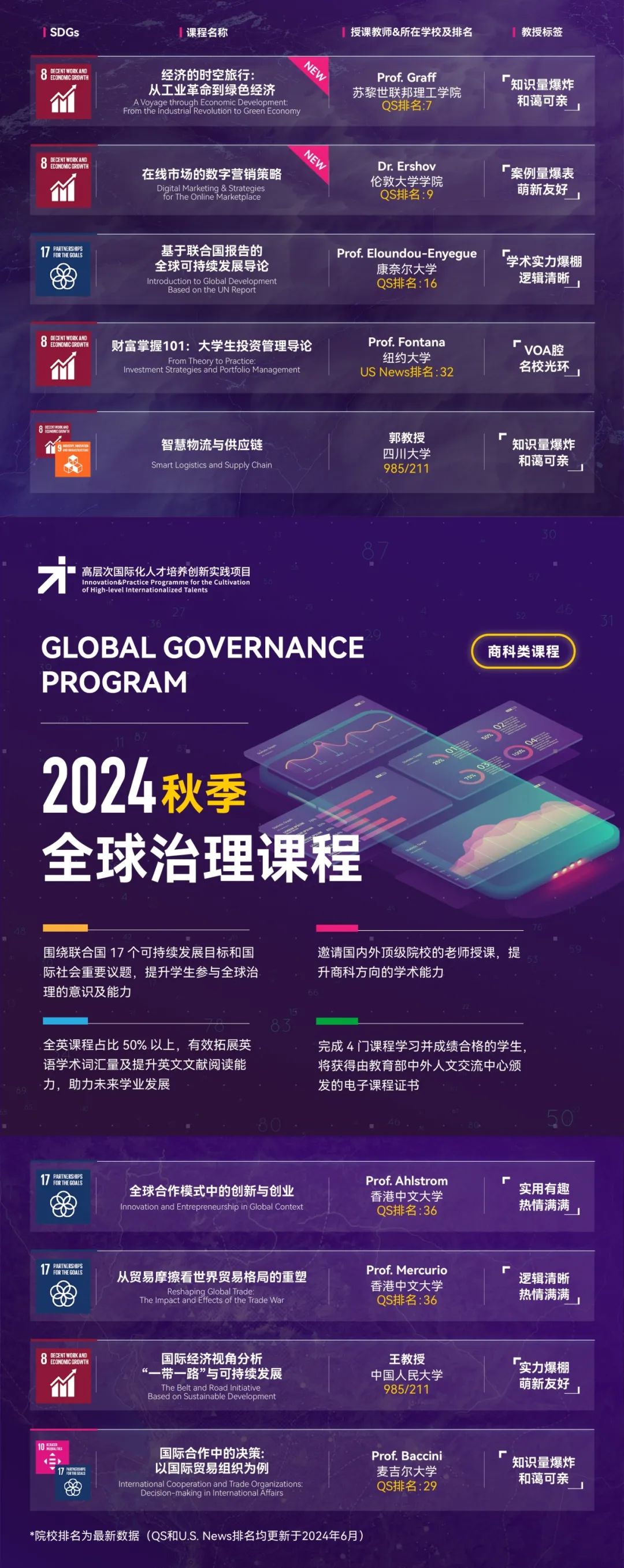 上海大学选课系统_上海的大学选课要求_上海大学学生选课