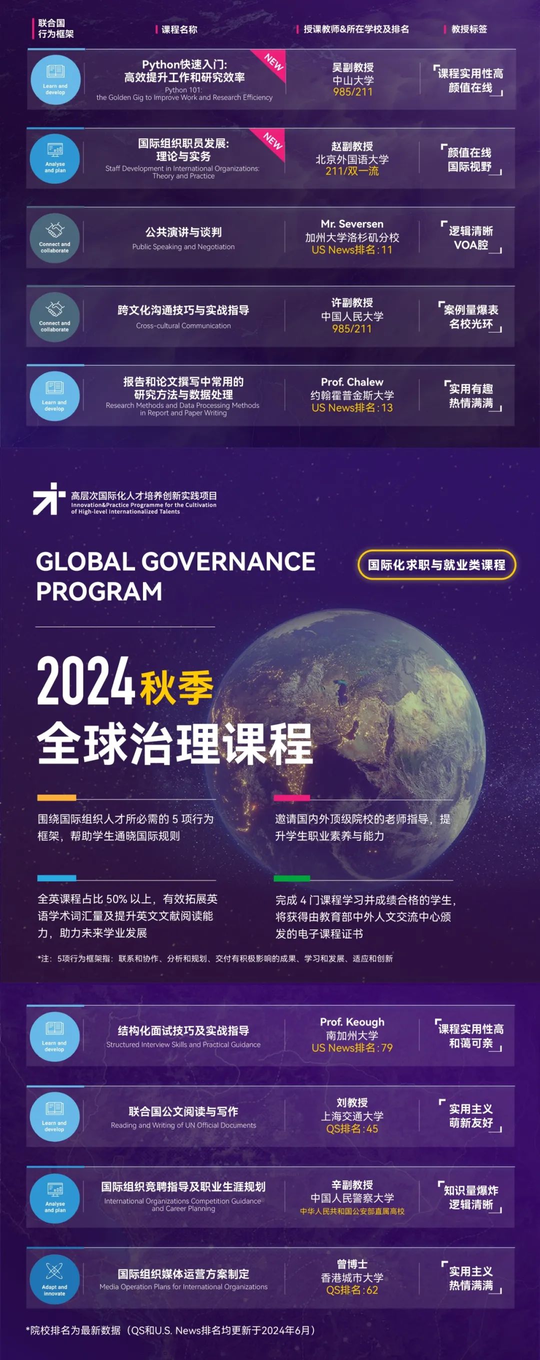 上海大学选课系统_上海的大学选课要求_上海大学学生选课
