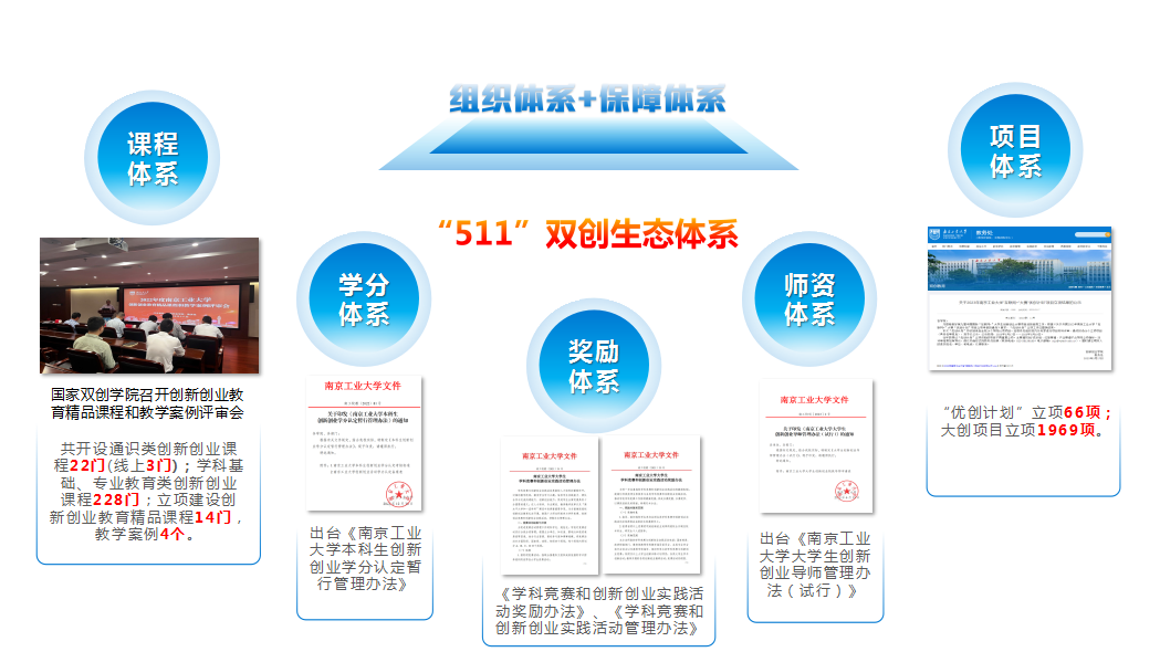 南工大本科生教学管理平台_南工本科教学与服务平台_本科生服务管理平台南工大