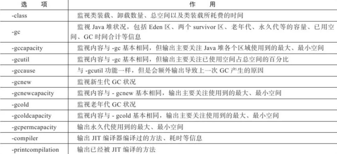 java面试题高级工程师_高级java开发工程师面试题_java高级工程师笔试题