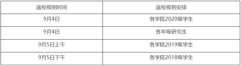 江西师范高等专科学校教育网_江西师范高等专科学校教务网站_江西师范高等专科学校教务系统官网