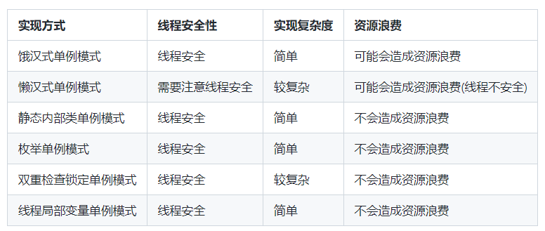 用代码编写多种单例模式_用代码实现单例模式_单例模式代码
