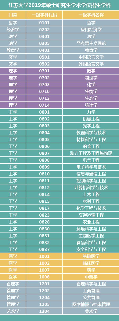 江苏教务系统登录_江苏大学教务在线_江苏大学教务管理系统