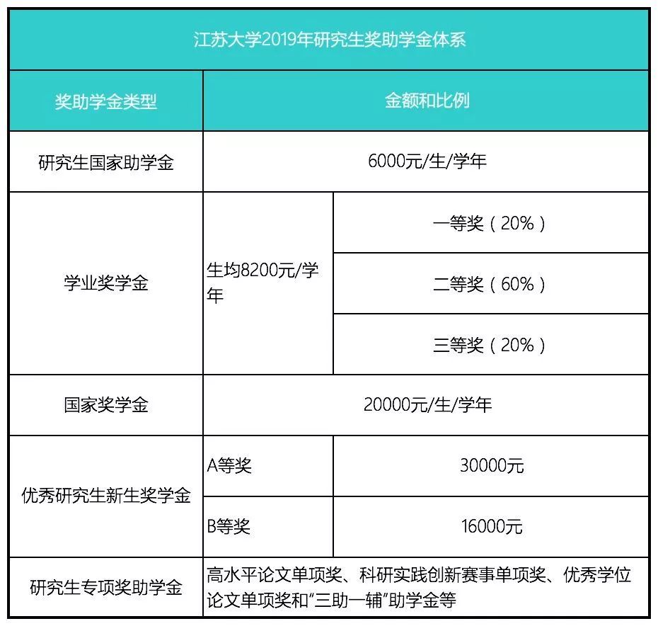 江苏大学教务管理系统_江苏教务系统登录_江苏大学教务在线