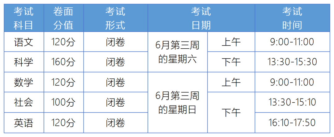 2000年中考总分是多少_中考总分200多分怎么办_中考总分1200是哪个城市