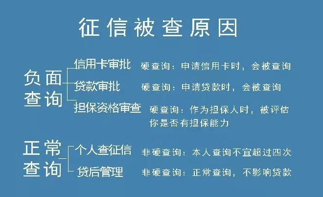 注销的信用卡征信保留多长时间_已注销信用卡征信上还会显示_信用卡注销后多久征信上就不会显示了