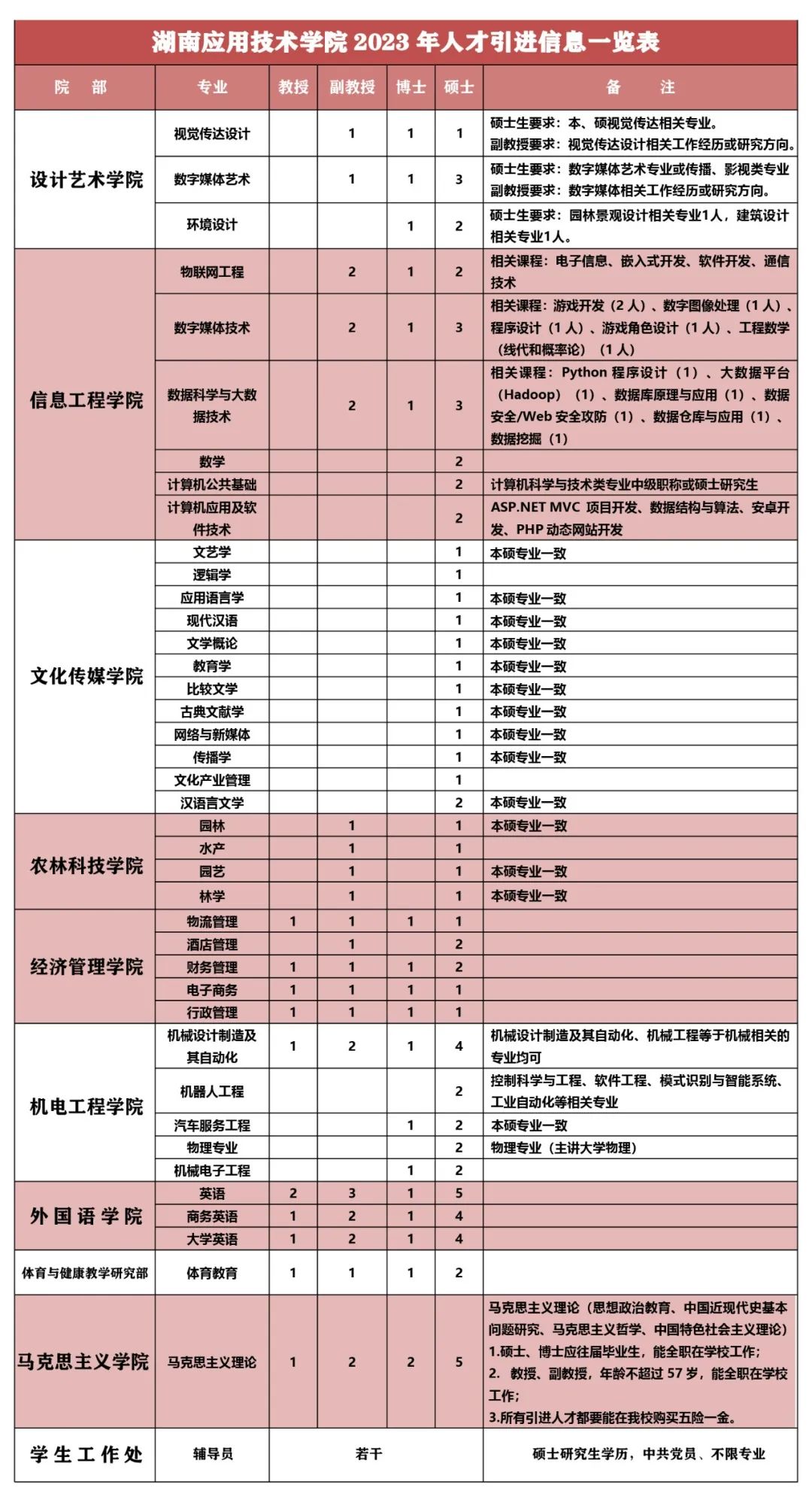 湖南应用技术学院先交学费_湖南应用技术学院学杂费_湖南应用技术学院学费