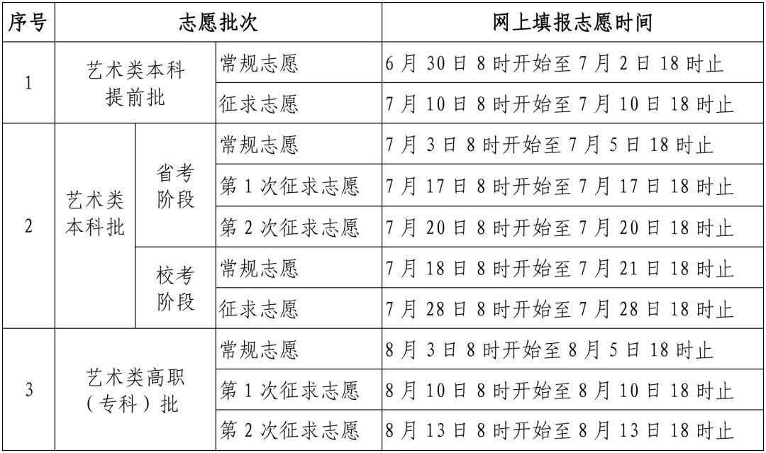 福建高考成绩哪里查询_福建省高考成绩查询_福建高考查询成绩省份排名