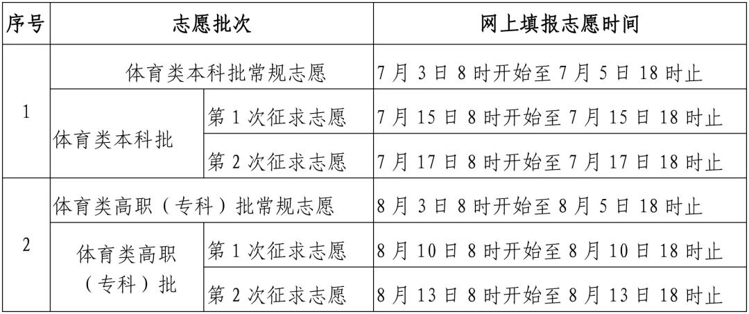 福建高考成绩哪里查询_福建高考查询成绩省份排名_福建省高考成绩查询
