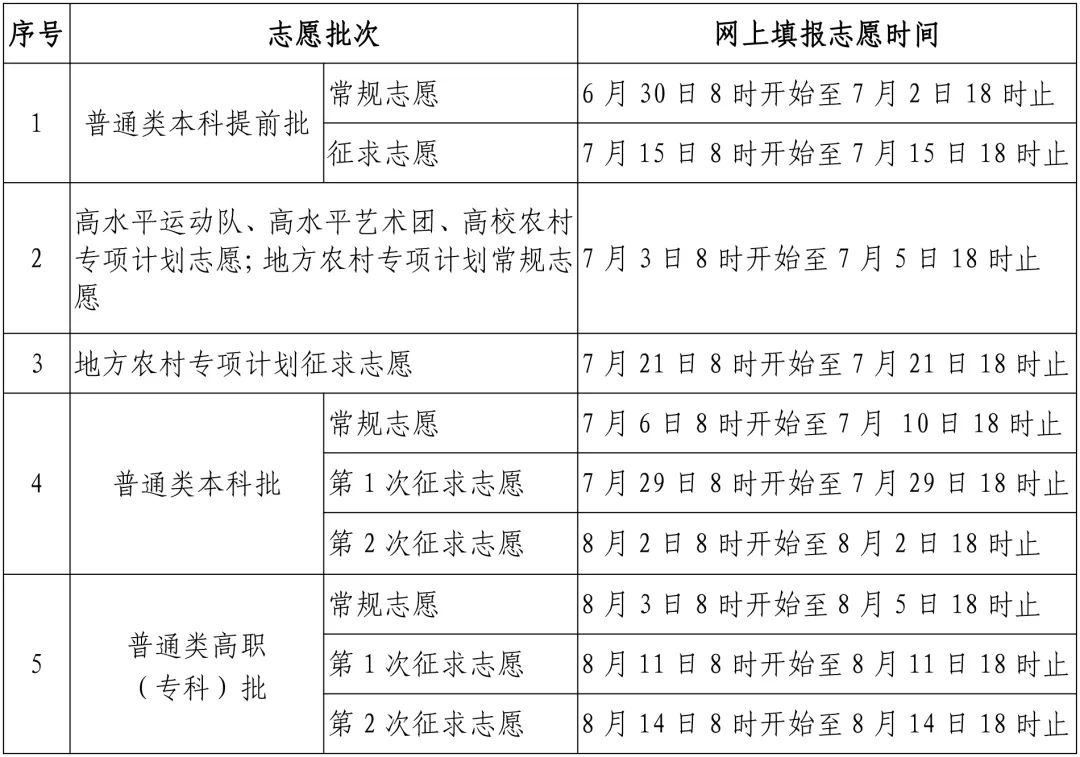 福建高考查询成绩省份排名_福建高考成绩哪里查询_福建省高考成绩查询