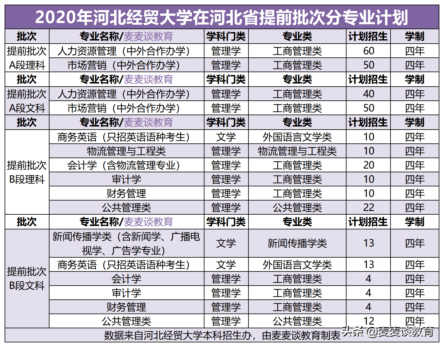 河北经贸大学本科招生网_河北经贸大学本科招生网_河北经贸大学本科招生网