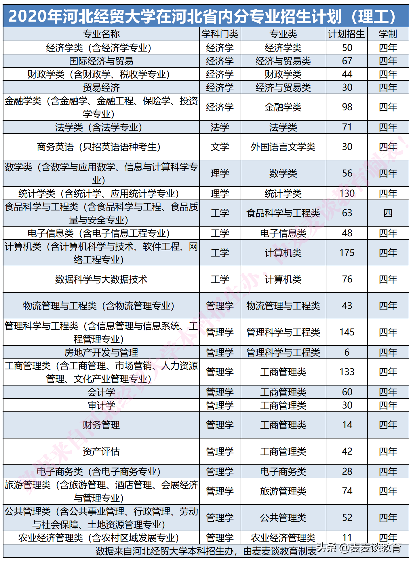 河北经贸大学本科招生网_河北经贸大学本科招生网_河北经贸大学本科招生网