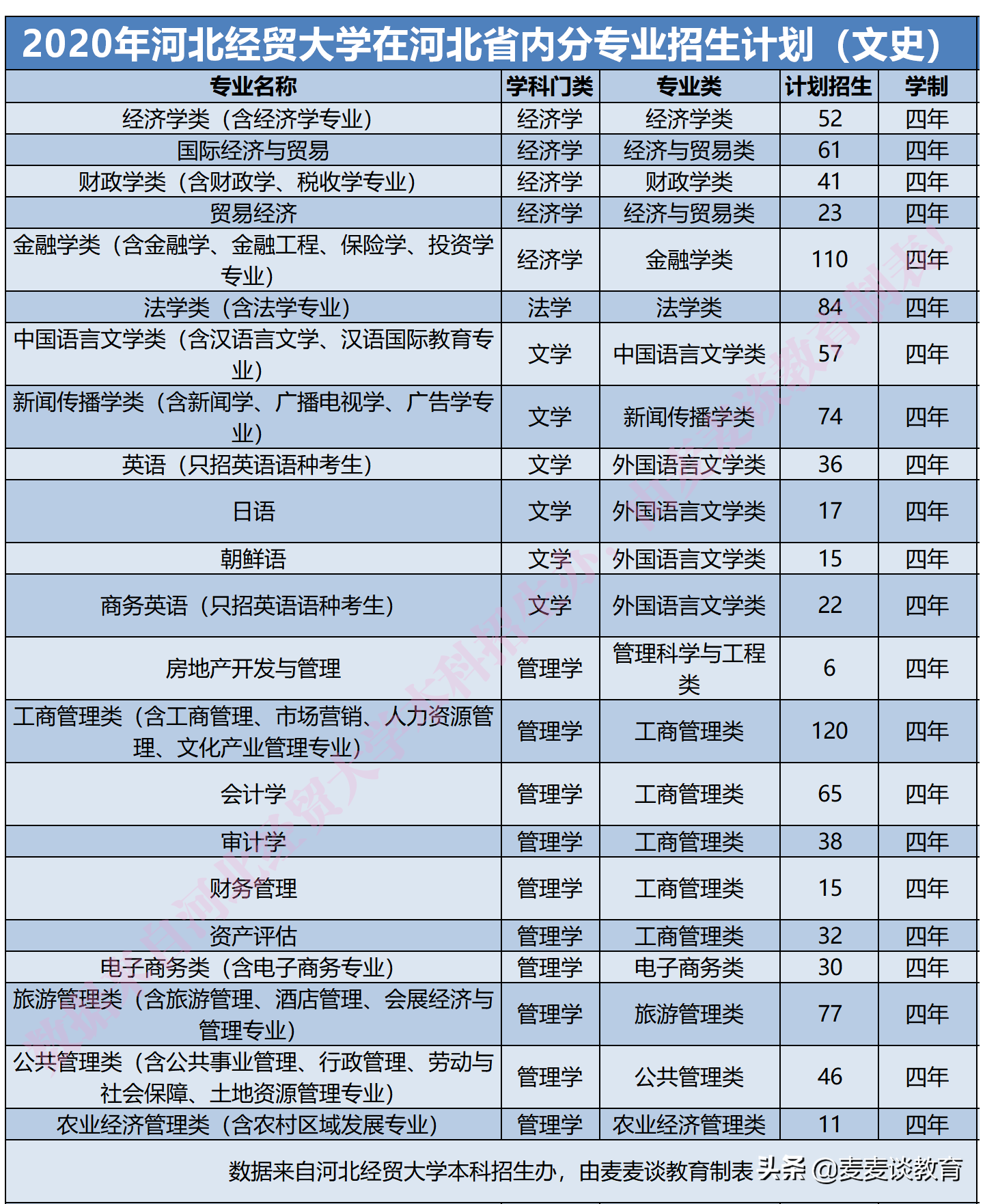 河北经贸大学本科招生网_河北经贸大学本科招生网_河北经贸大学本科招生网