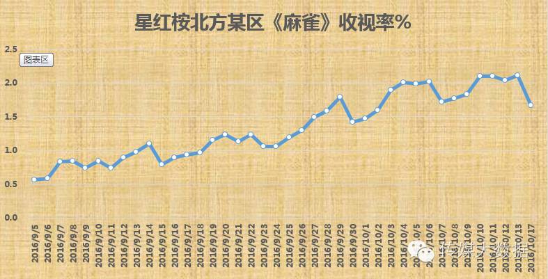 麻雀剧情分集介绍电视猫_麻雀剧情分集剧情_麻雀分集剧情