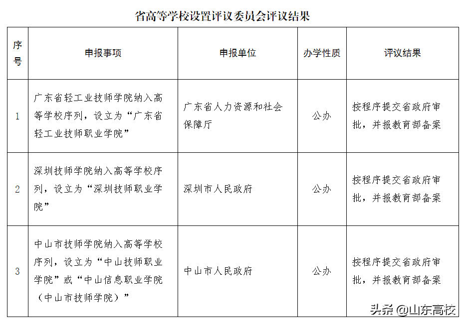 聊城技师学院网站_聊城市技师学院官网_聊城市技师学院是本科吗