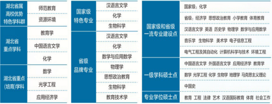 湖北民族大学官网教务系统_湖北民族教务系统管理系统_湖北民族大学教务系统登录入口
