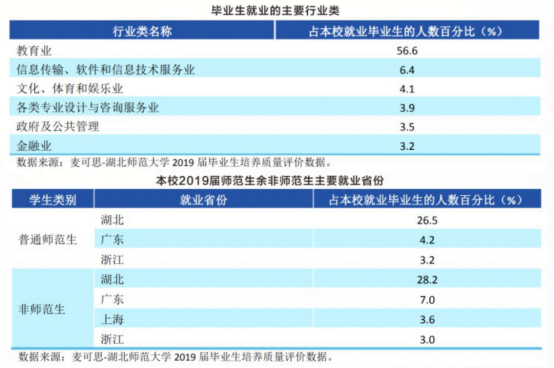 湖北民族教务系统管理系统_湖北民族大学教务系统登录入口_湖北民族大学官网教务系统