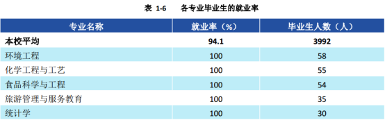 湖北民族大学教务系统登录入口_湖北民族大学官网教务系统_湖北民族教务系统管理系统