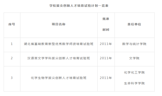 湖北民族大学教务系统登录入口_湖北民族教务系统管理系统_湖北民族大学官网教务系统