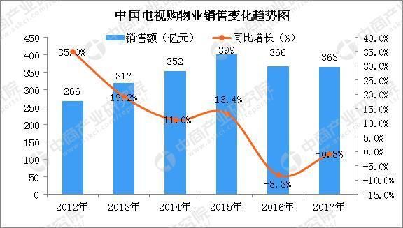 东方cj电视购物_东方购物cj网上商城电视机_电视购物东方Cj保洁套餐价格